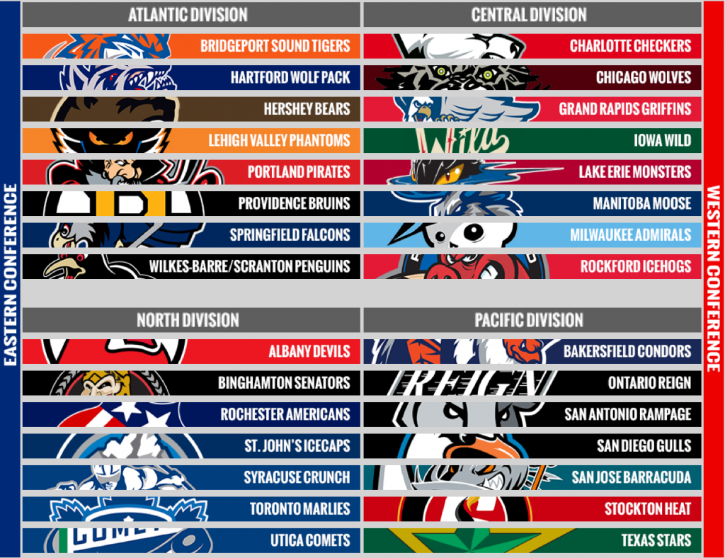 From the AHL's official website. 